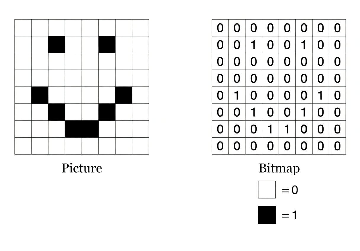 How fzf Just Became Way More Memory-Efficient: The Bitmap Cache Upgrade