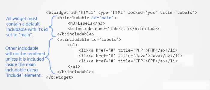 how to write widget code in blogger theme